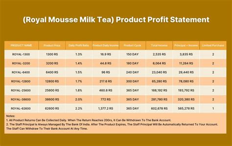 Royal Mousse Milk Tea Scam Exposed | Shocking Fraud Behind Fake ...