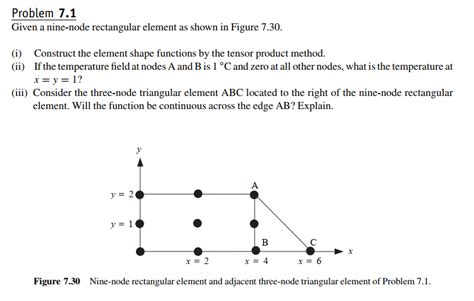 Image result for Finite-Element Method 1D Problem
