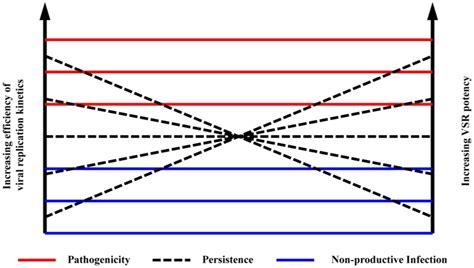 Viruses | November 2014 - Browse Articles