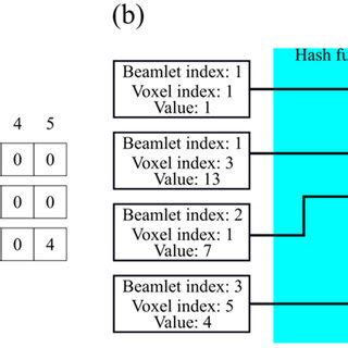 Image result for Array vs Hash