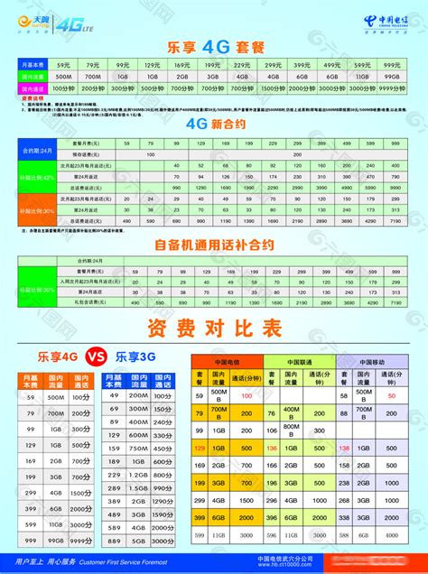 中国电信天翼4G资费套餐表平面广告素材免费下载(图片编号:5246103)-六图网