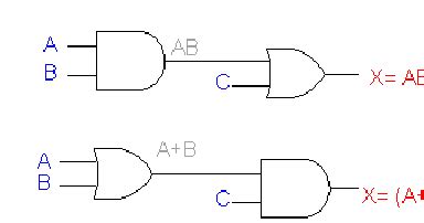 Digital Logic Circuits - Circuit using Boolean expression ...