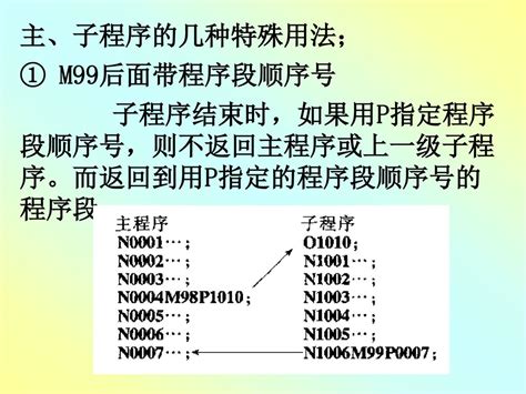 数控机床子程序指令M98、M99使用方法，编程实例解析！