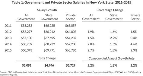 Court Officer Salary Nyc - prntbl.concejomunicipaldechinu.gov.co