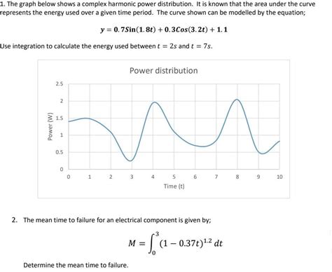 Image result for Complex Harmonic Function Graph