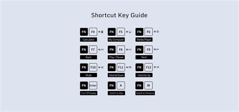 Image result for Magic Keyboard Function Key Windows 10