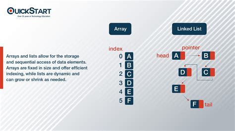 Arrays in Data Structures and Algorithms 的图像结果