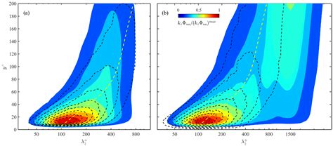 Wall-Normal Variation of Spanwise Streak Spacing in Turbulent Boundary ...