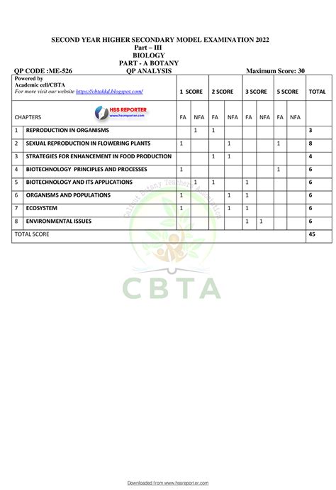 Hssrptr•+2 Botany QP Analysis xii model 2022 - SECOND YEAR HIGHER ...