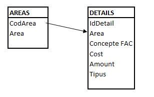 Strange measure - Microsoft Fabric Community