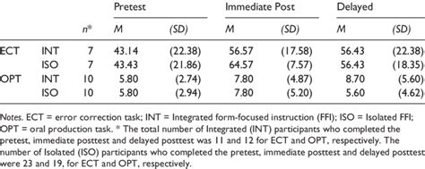 Matched Pairs Study Relative Risk Calculation Tutorial 的图像结果