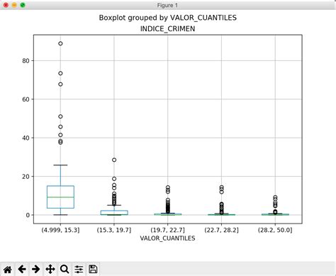 Graficos Matplotlib 的图像结果