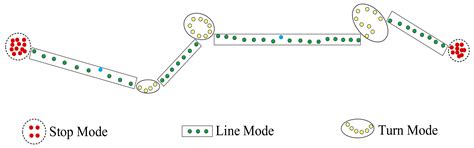 The Design and Development of a Ship Trajectory Data Management and ...