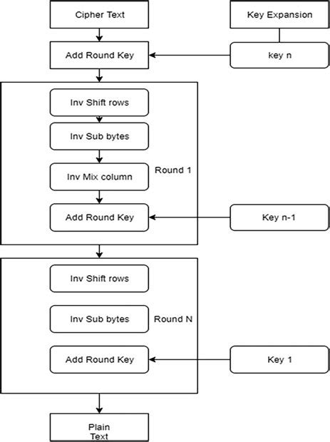 AES Cryptogrphy Process for Images Encryption and Decryption 的图像结果