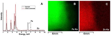 Photoelectrocatalytic Activity of ZnO-Modified Hematite Films in the ...
