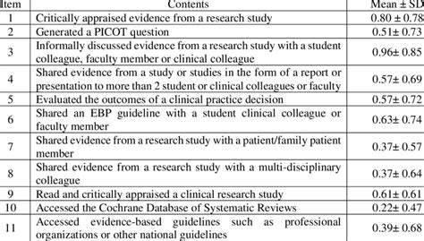 Image result for Implementation Evidence-Based Practices