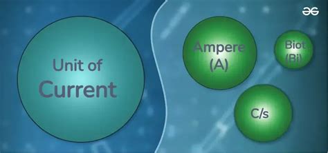 Current Unit 的图像结果