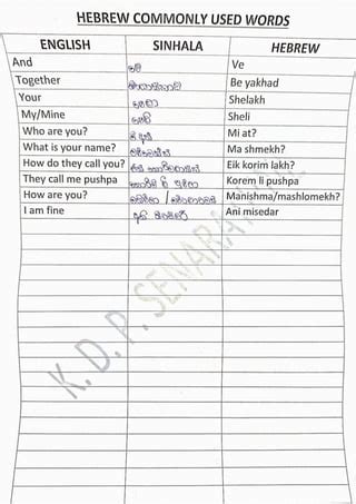 Image result for Basic Hebrew Lesson