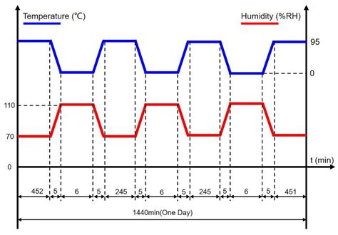 Longitudinal Compressive Property of Three-Dimensional Four-Step ...
