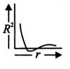 The probability distribution curve for 2s electron appears like