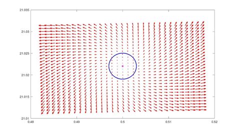 A Modest Contribution to the Riemann Hypothesis Using the Poincaré ...