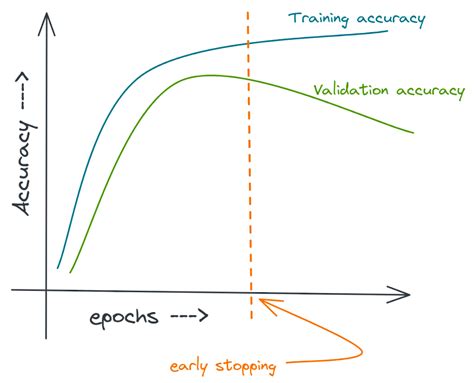 Image result for Regularization Function Neural Net