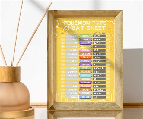 Electric Type Pokémon Type Chart Cheat Sheet Effectiveness and ...