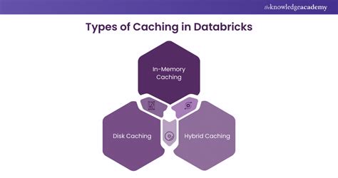 Timindtree Databricks Interview 的图像结果
