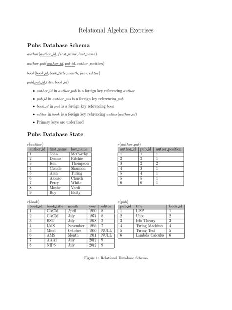 Image result for Relatinal Algebra Examples