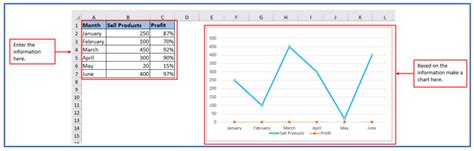Image result for Copy/Paste Graph