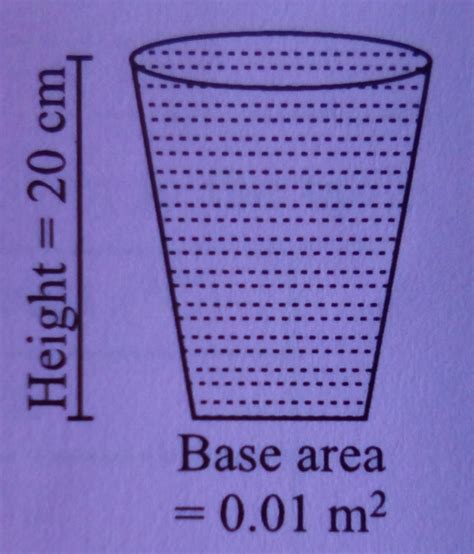 13. The diagram shows a jar withthe dimensions as shown.It contains a ...