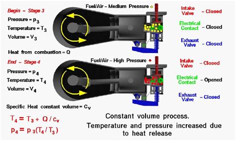 Engine Combustion Process 的图像结果