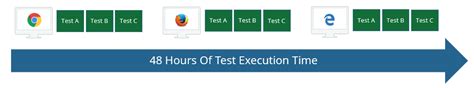 Image result for Parallel and Sequential Testing Strategies