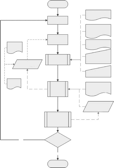 Image result for Simulation Model