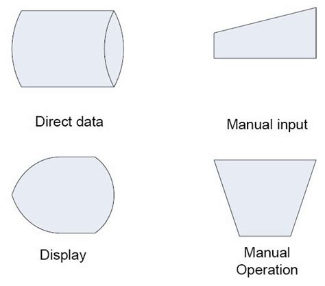 Flowchart Shapes 的图像结果