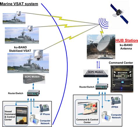 卫星应急通信系统——VSAT系统-世讯电科