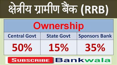 भारतीय ग्रामीण बैंक- एक नज़र (Regional Rural Banks of India RRBs ...