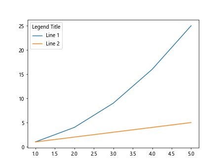 Matplotlib Legend 的图像结果
