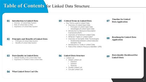 Linked Data Structure 的图像结果