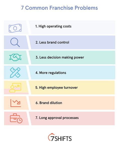 Top 7 Franchise Challenges + Solutions to Consider