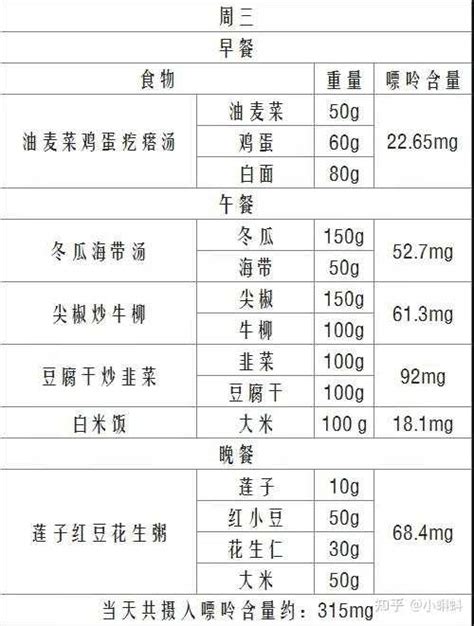 痛风最爱找这7类人！（附痛风饮食指南）_尿酸