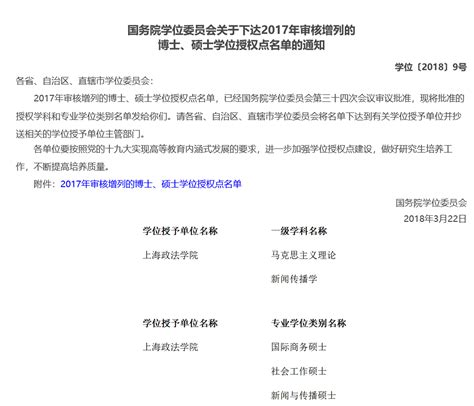 浙江财经大学新增7个博士硕士学位授权点—中国教育在线