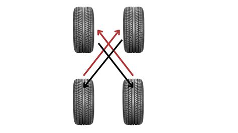 A Beginner Friendly Manual for DIY AWD Tire Rotation - Opple House