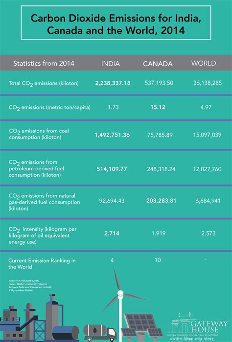 Differing emissions, converging commitments - Gateway House