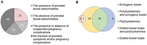Fetal Bowel Abnormalities Suspected by Ultrasonography in Microvillus ...