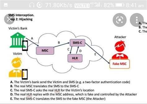 what is SS7 attack ? how to do it.? - Brainly.in