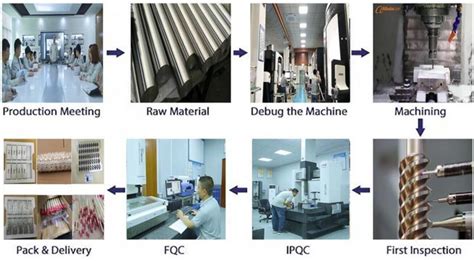 Image result for Process Connection End Cap