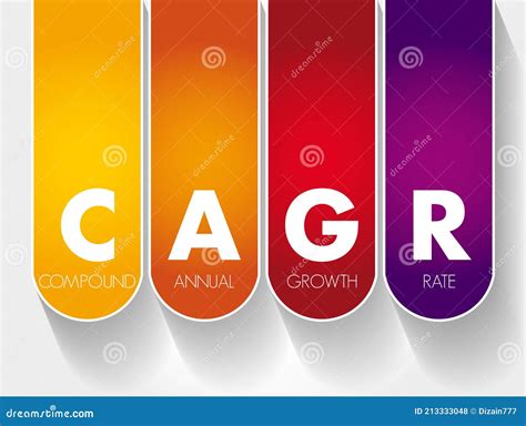 CAGR 的图像结果