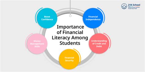 Financial Literacy for Students: Learn Smart Money Skills Today - 21K ...
