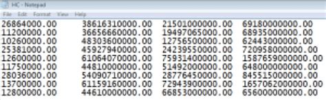 MALMQUIST productivity Index test of the healthcare sector in India